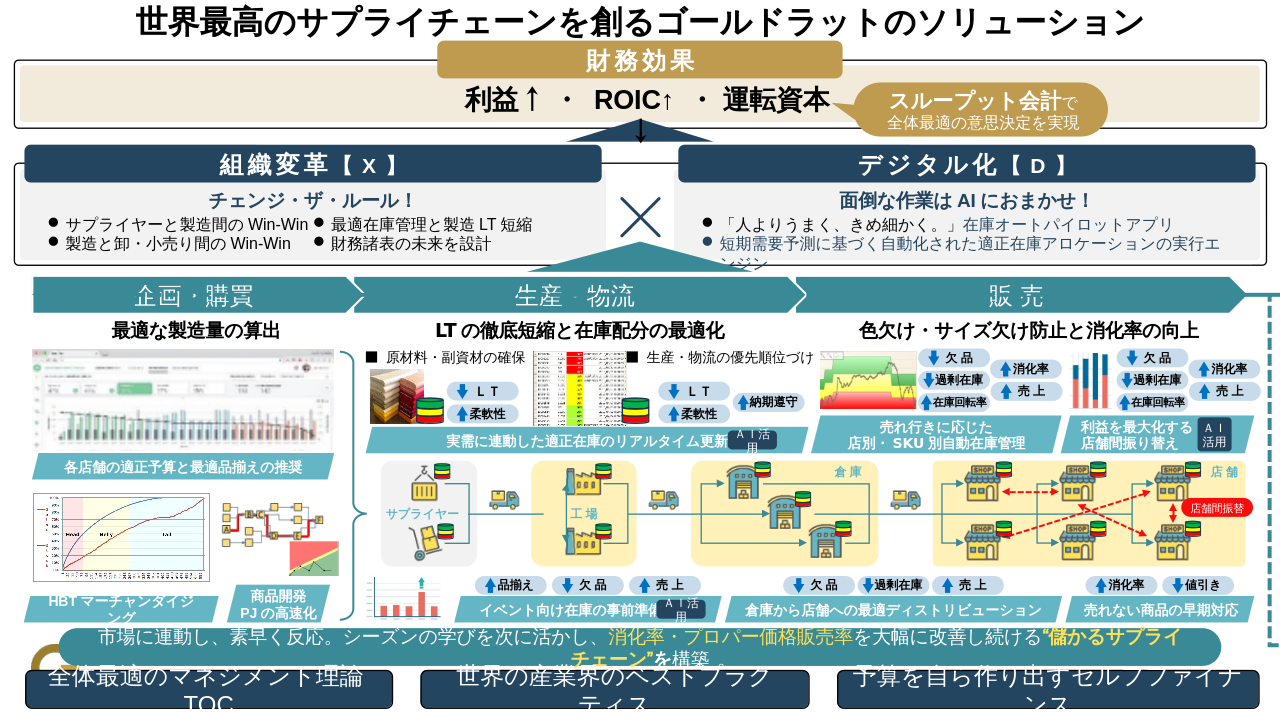 サプライチェーン全体像の図